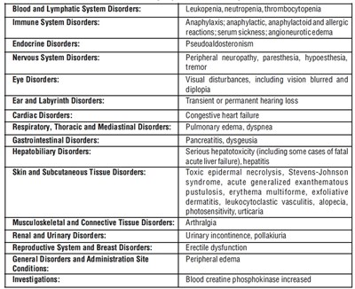 Table 6 (Table 6)