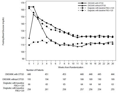 Figure 2 (Onswik Uspi F2 V1)