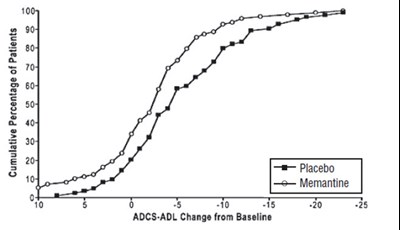 memantine-03.jpg Figure 2 - memantine 03