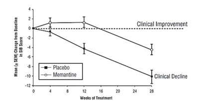 Figure 3 (Memantine 04)