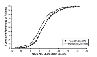 Figure 6 (Memantine 07)
