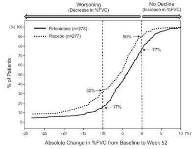 pirfenidone-figure1.jpg Figure 1 - pirfenidone figure1