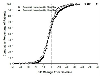 Donepezil-figure-13.jpg 20 - Donepezil figure 13