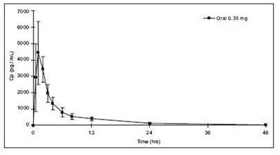 Figure 1 (D995e0c0 9fa7 440f 8646 C54c3967fc7c 02)