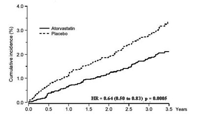 figure 1 - atorvastatin calcium tabs form i   a205300 2
