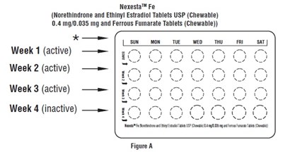 Figure3 - norethindroneethinyl fig3