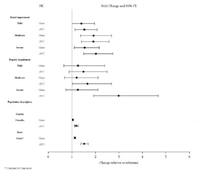 3 - lurasidone hcl tablets 4