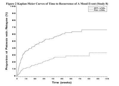 quetiapine-fig2 - quetiapine fig2