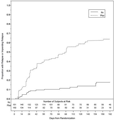 iloperidone-02.jpg Figure 1 - iloperidone 02