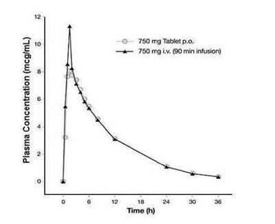 Image Description (Figure3)