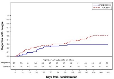 Aripiprazole-fig-16.jpg - Aripiprazole fig 16