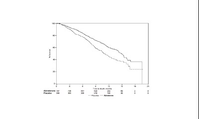 Figure-01 (Abiraterone Figure 01)