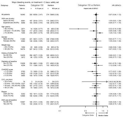 dabigatran-etexilate-figure-1.jpg dabigatran-etexilate-figure-1 - dabigatran etexilate figure 1