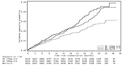 dabigatran-etexilate-figure-4.jpg dabigatran-etexilate-figure-4 - dabigatran etexilate figure 4