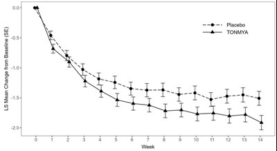 tonmya-02.jpg Figure 1 Trial 1 - tonmya 02