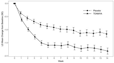 Figure 1 Trial 3 - tonmya 03