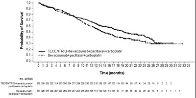 Figure 3 (Tecentriq 03)