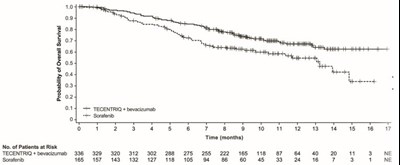 tecentriq-07.jpg Figure 7 - tecentriq 07