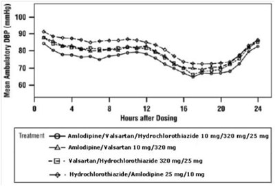 figure4 - amlovalhctz fig4