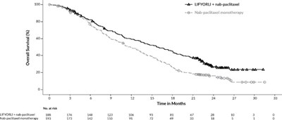 Figure 2 (Rel04 0002 03)