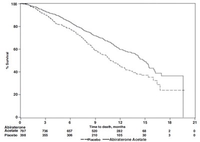 abiraterone-acetate-tablets-usp-250-mg-500-mg-2.jpg 2 - abiraterone acetate tablets usp 250 mg 500 mg 2