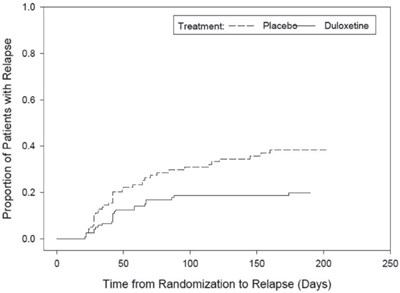 duloxetine-02.jpg Figure 1 - duloxetine 02