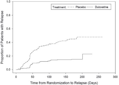 Figure 2 (Duloxetine 03)