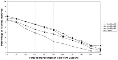 Figure 3 (Duloxetine 04)