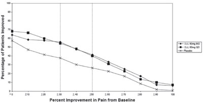 Figure 4 (Duloxetine 05)