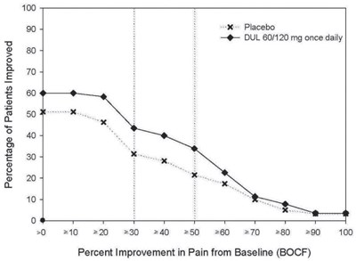 duloxetine-06.jpg Figure 7 - duloxetine 06