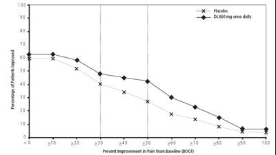 Duloxetine Delayed-release Capsules (70fc874c 597f 4306 8e20 E93f2b8382a3 07)