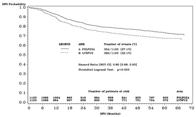 oxaliplatin-premier-02.jpg Chemical Structure - oxaliplatin premier 02