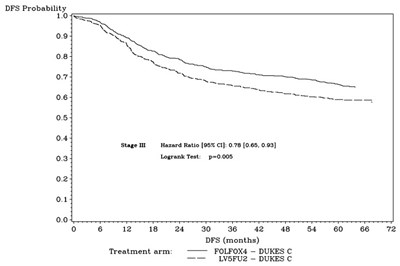oxaliplatin-premier-03.jpg Figure 2 - oxaliplatin premier 03