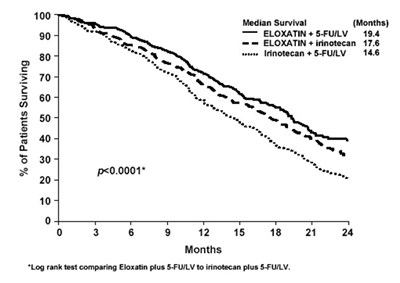 oxaliplatin-premier-04.jpg Figure 3 - oxaliplatin premier 04