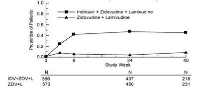 Indinavir Protocol Figure 1 (C8e77806 79bf 4d9b 8314 F449c653d87c 02)