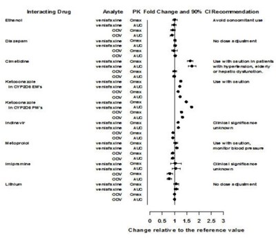 Figure1