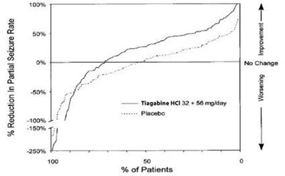 fig1 - tiagabine hydrochloride tablets 2
