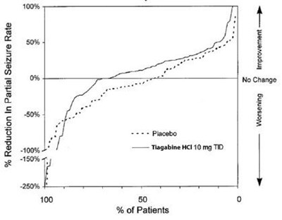 fig4 - tiagabine hydrochloride tablets 5