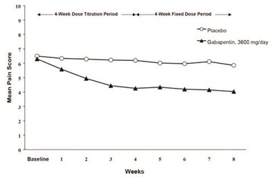 gabapentin-capsules-usp-3.jpg 10 - gabapentin capsules usp 3