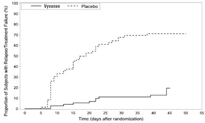 Figure 5 - vyvanse 06