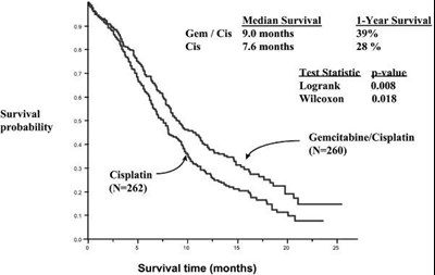 gemcitabine-for-injection-usp-4.jpg fig. 3 - gemcitabine for injection usp 4