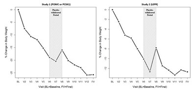 Figure 2 (Imcivree 02)