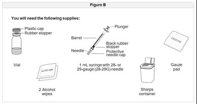 Figure B (Imcivree 04)