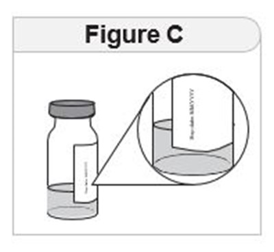 Figure C (Imcivree 05)