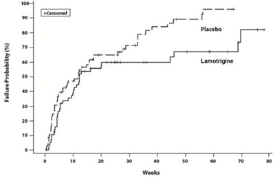 Lamo-fig-2 (Lamo Fig 2)