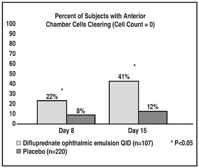 difluprednate-figure-1 - difluprednate figure 1