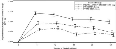 Figure 1 (Figure1)