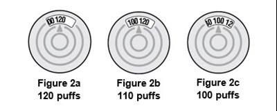 Figure 2a, 2b, 2c (dose indicators)