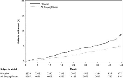 Figure 5 - trijardy 08