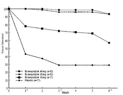 Figure3 (Figure3)
